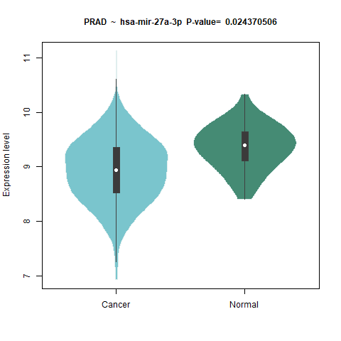 hsa-mir-27a-3p _PRAD.png